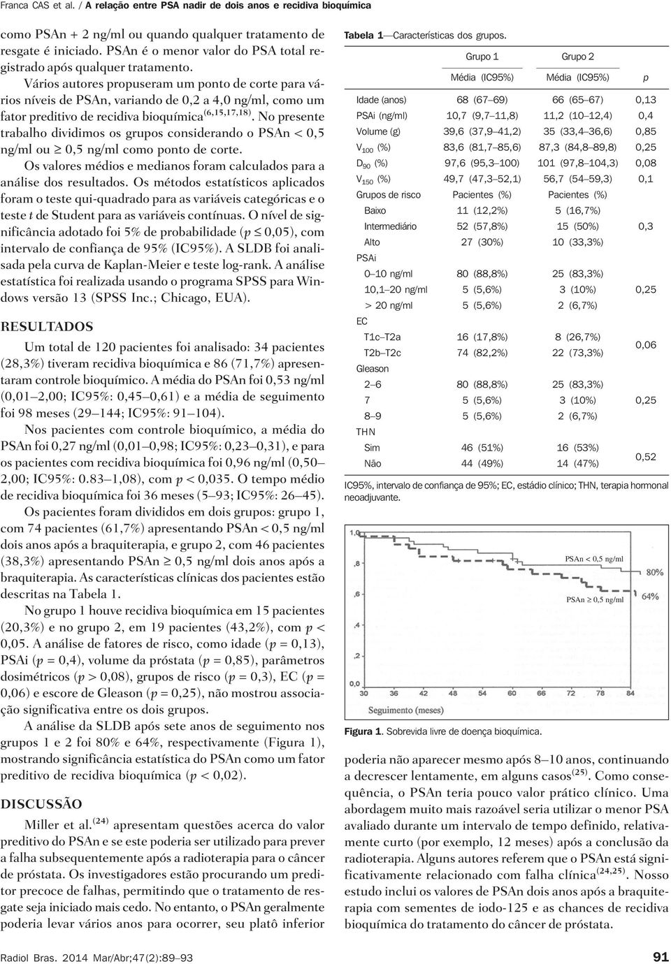 No presente trabalho dividimos os grupos considerando o PSAn < 0,5 ng/ml ou 0,5 ng/ml como ponto de corte. Os valores médios e medianos foram calculados para a análise dos resultados.