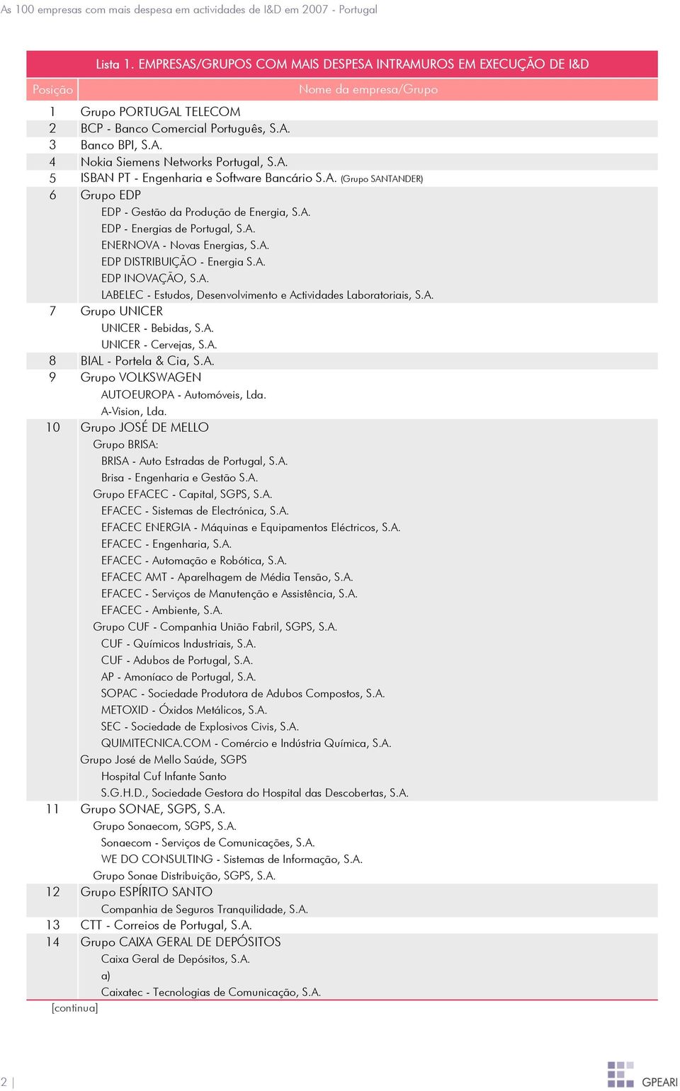 A. 7 Grupo UNICER UNICER - Bebidas, S.A. UNICER - Cervejas, S.A. 8 BIAL - Portela & Cia, S.A. 9 Grupo VOLKSWAGEN AUTOEUROPA - Automóveis, Lda. A-Vision, Lda.