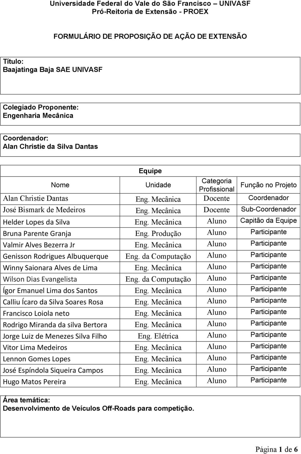 Mecânica Docente Coordenador José Bismark de Medeiros Eng. Mecânica Docente Sub-Coordenador Helder Lopes da Silva Eng. Mecânica Aluno Capitão da Equipe Bruna Parente Granja Eng.