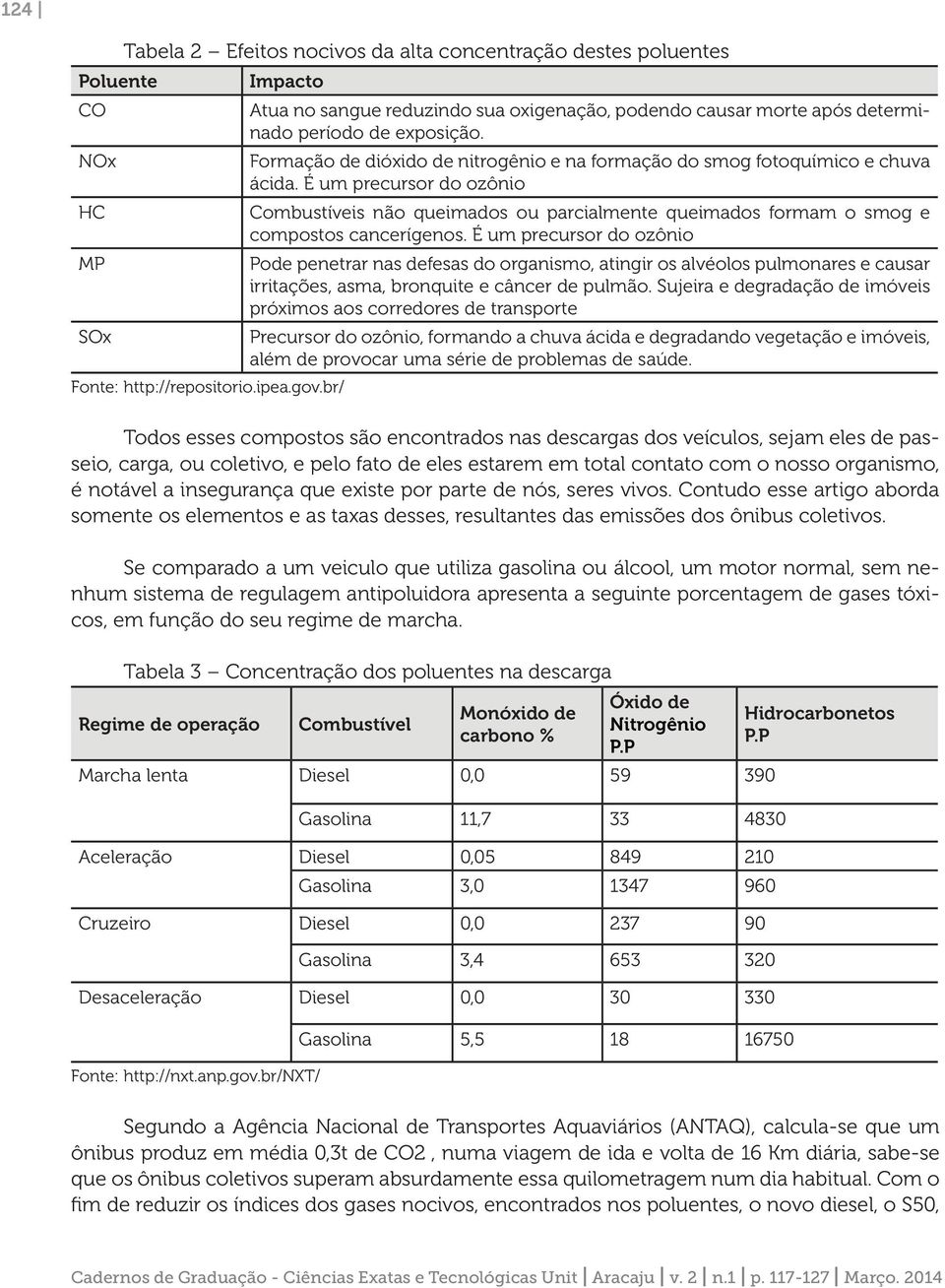 É um precursor do ozônio HC Combustíveis não queimados ou parcialmente queimados formam o smog e compostos cancerígenos.