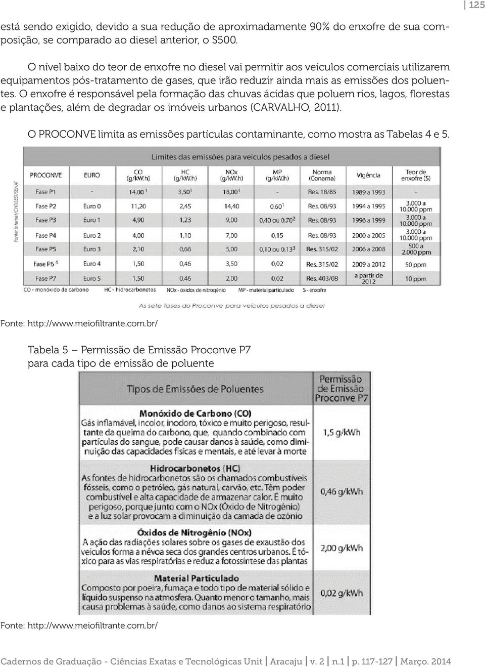 O enxofre é responsável pela formação das chuvas ácidas que poluem rios, lagos, florestas e plantações, além de degradar os imóveis urbanos (CARVALHO, 2011).