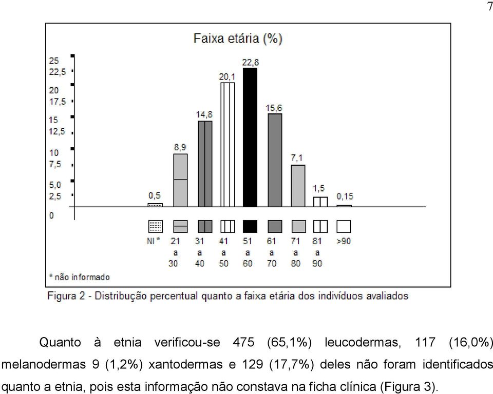 (17,7%) deles não foram identificados quanto a etnia,