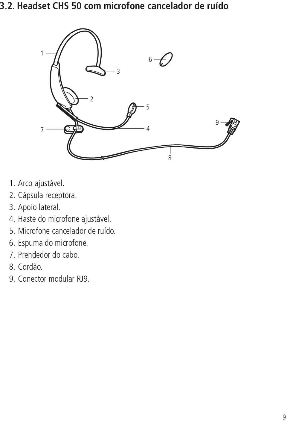 Haste do microfone ajustável. 5. Microfone cancelador de ruído. 6.