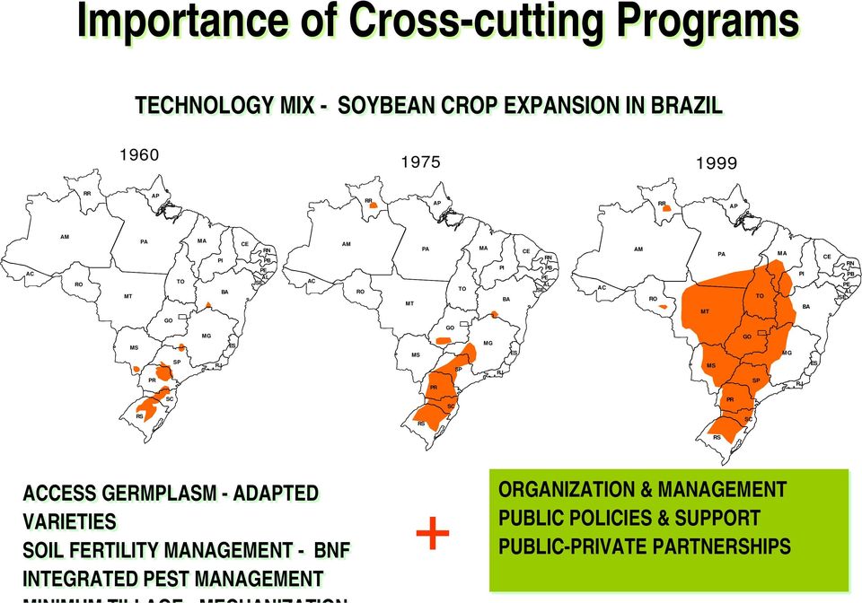 GO TO SP MA PI BA MG ES RJ CE RN PB PE AL SE SC SC PR RS RS SC RS ACCESS GERMPLASM - ADAPTED VARIETIES SOIL FERTILITY MANAGEMENT - BNF