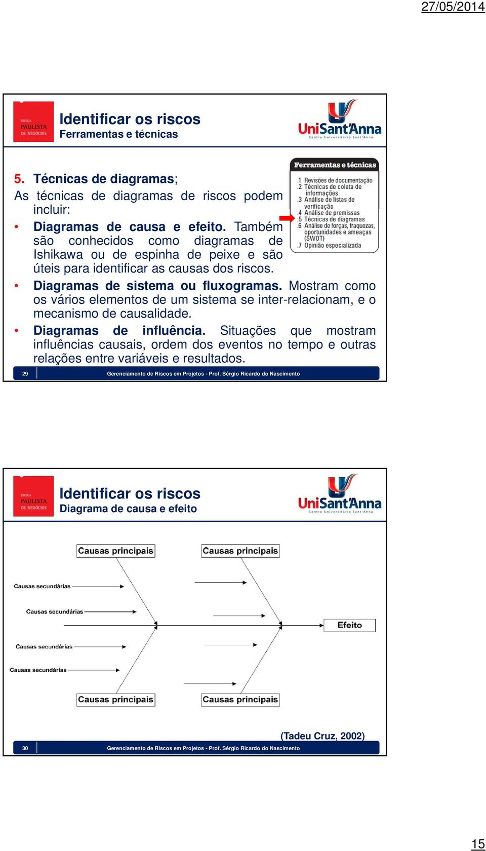 Mostram como os vários elementos de um sistema se inter-relacionam, e o mecanismo de causalidade. Diagramas de influência.