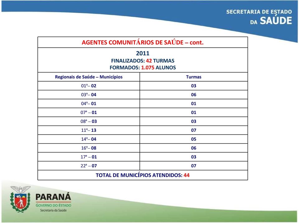 FORMADOS: 1.