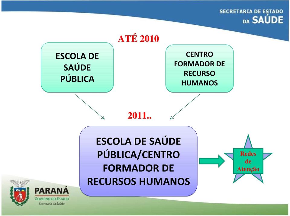 2011.. ESCOLA DE SAÚDE PÚBLICA/CENTRO