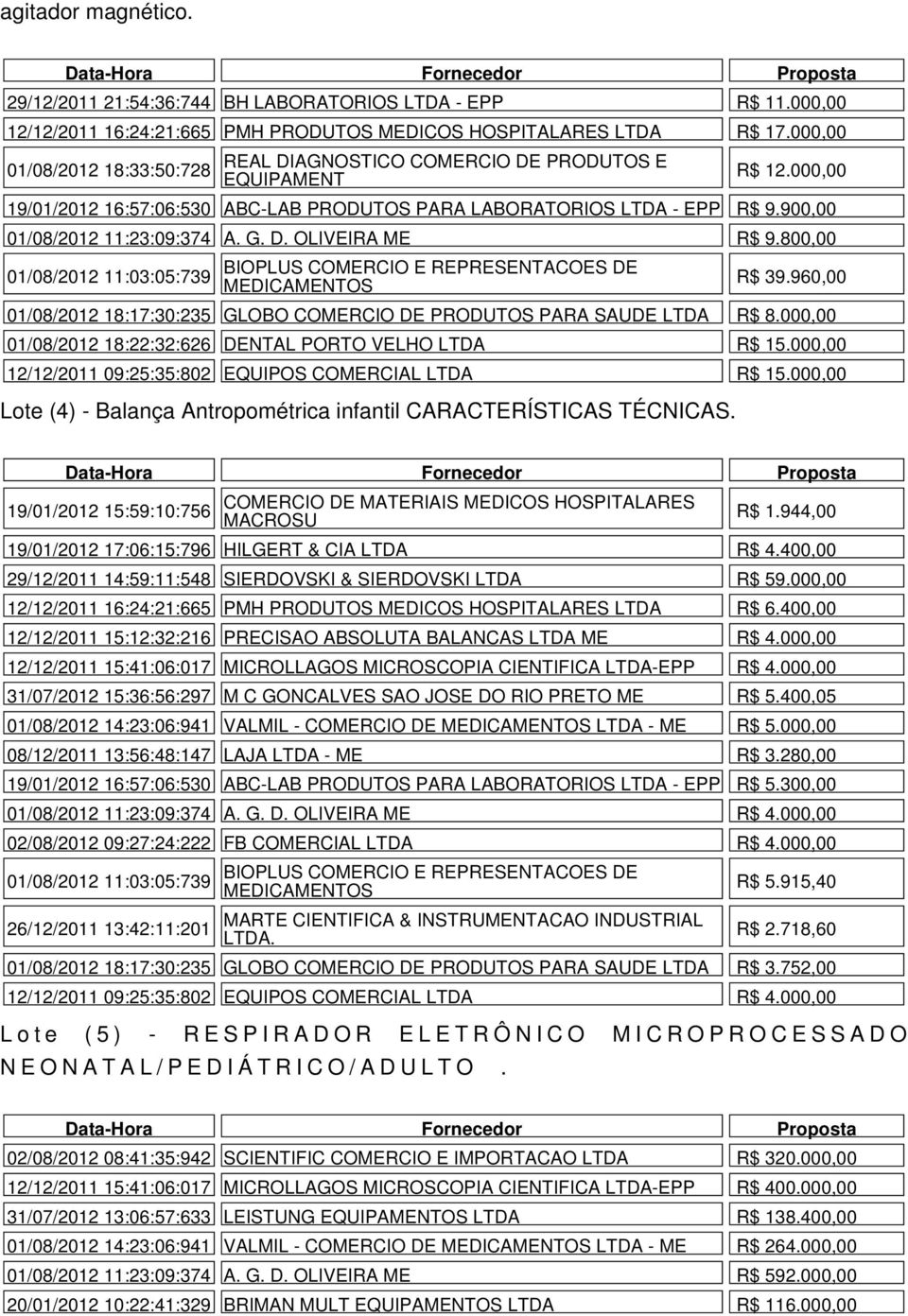 000,00 19/01/2012 16:57:06:530 ABC-LAB PRODUTOS PARA LABORATORIOS LTDA - EPP R$ 9.900,00 01/08/2012 11:23:09:374 A. G. D. OLIVEIRA ME R$ 9.