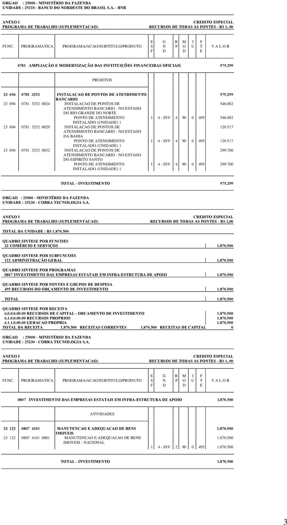 (UNIDADE) 1 23 694 0781 3252 0029 INSTALACAO DE PONTOS DE ATENDIMENTO BANCARIO - NO ESTADO DA BAHIA PONTO DE ATENDIMENTO INSTALADO (UNIDADE) 1 23 694 0781 3252 0032 INSTALACAO DE PONTOS DE