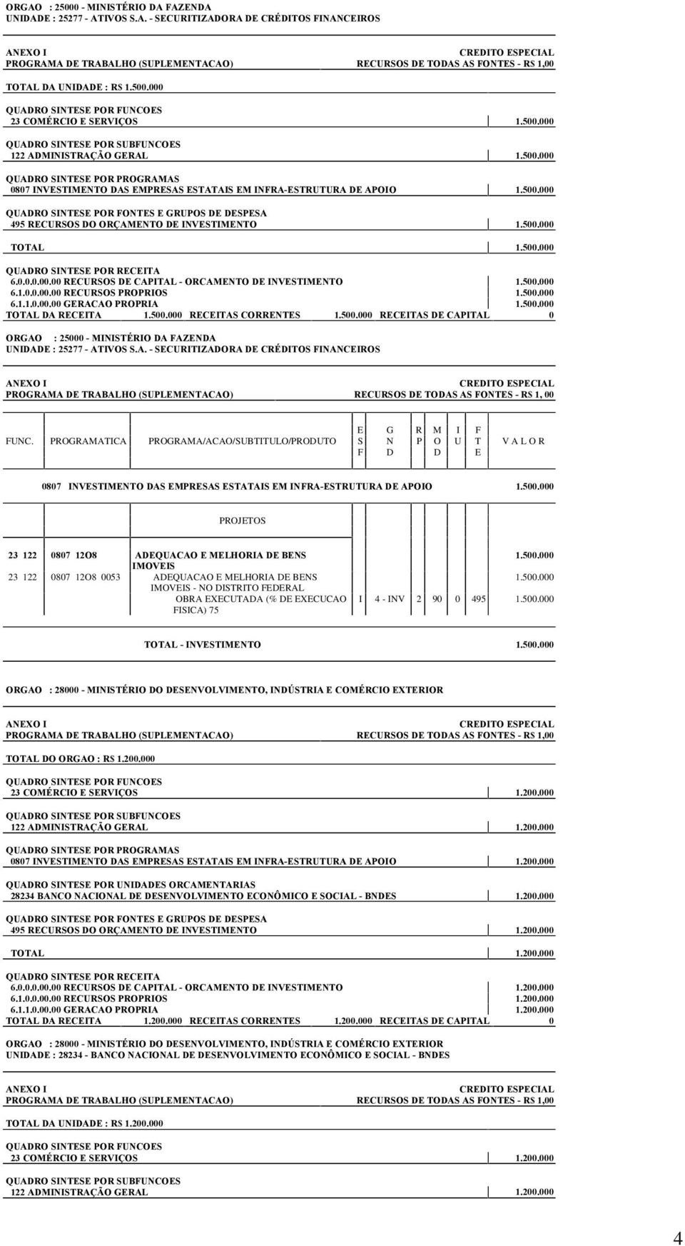 500.000 6.1.0.0.00.00 RECURSOS PROPRIOS 1.500.000 6.1.1.0.00.00 GERACAO PROPRIA 1.500.000 TOTAL DA RECEITA 1.500.000 RECEITAS CORRENTES 1.500.000 RECEITAS DE CAPITAL 0 ORGAO : 25000 - MINISTÉRIO DA FAZENDA UNIDADE : 25277 - ATIVOS S.