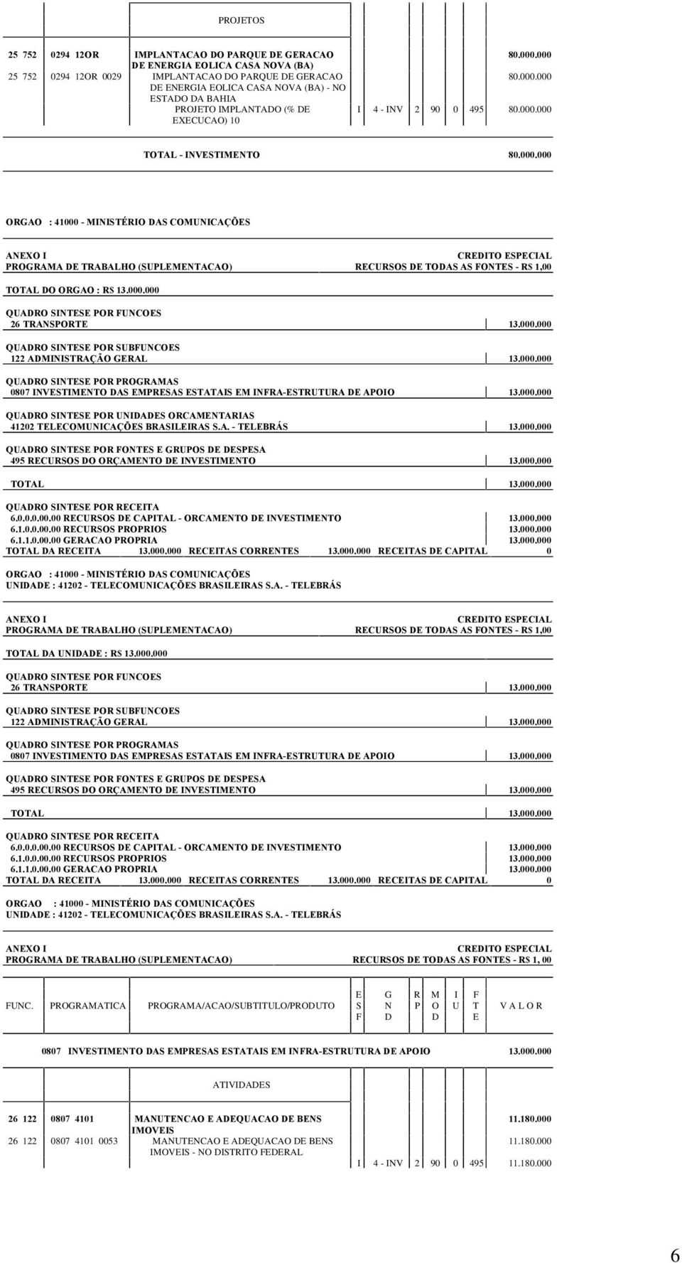 000.000 122 ADMINISTRAÇÃO GERAL 13.000.000 0807 INVESTIMENTO DAS EMPRESAS ESTATAIS EM INFRA-ESTRUTURA DE APOIO 13.000.000 41202 TELECOMUNICAÇÕES BRASILEIRAS S.A. - TELEBRÁS 13.000.000 495 RECURSOS DO ORÇAMENTO DE INVESTIMENTO 13.