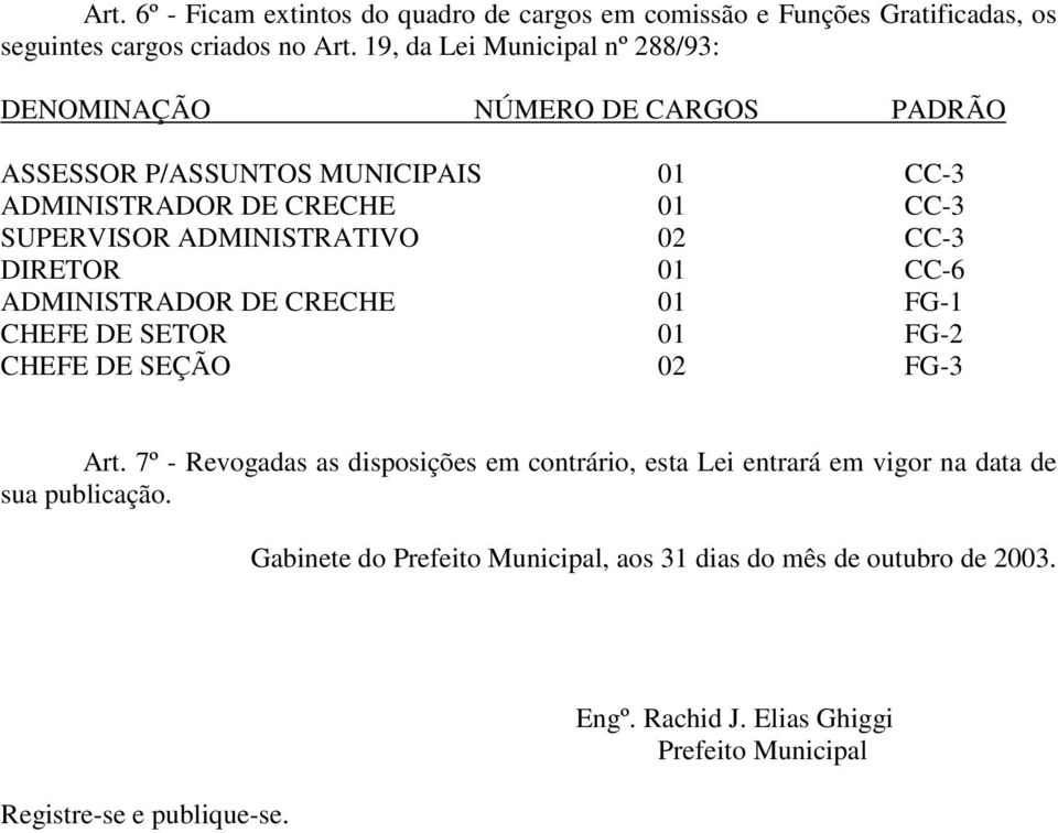 ADMINISTRATIVO 02 CC-3 DIRETOR 01 CC-6 ADMINISTRADOR DE CRECHE 01 FG-1 CHEFE DE SETOR 01 FG-2 CHEFE DE SEÇÃO 02 FG-3 Art.