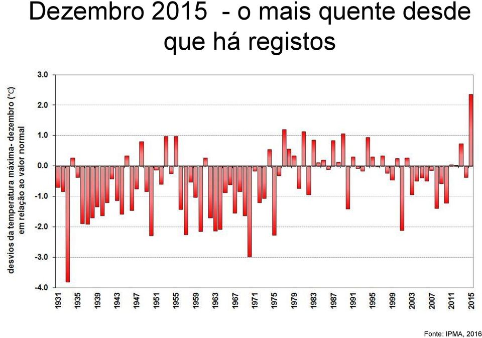 que há registos