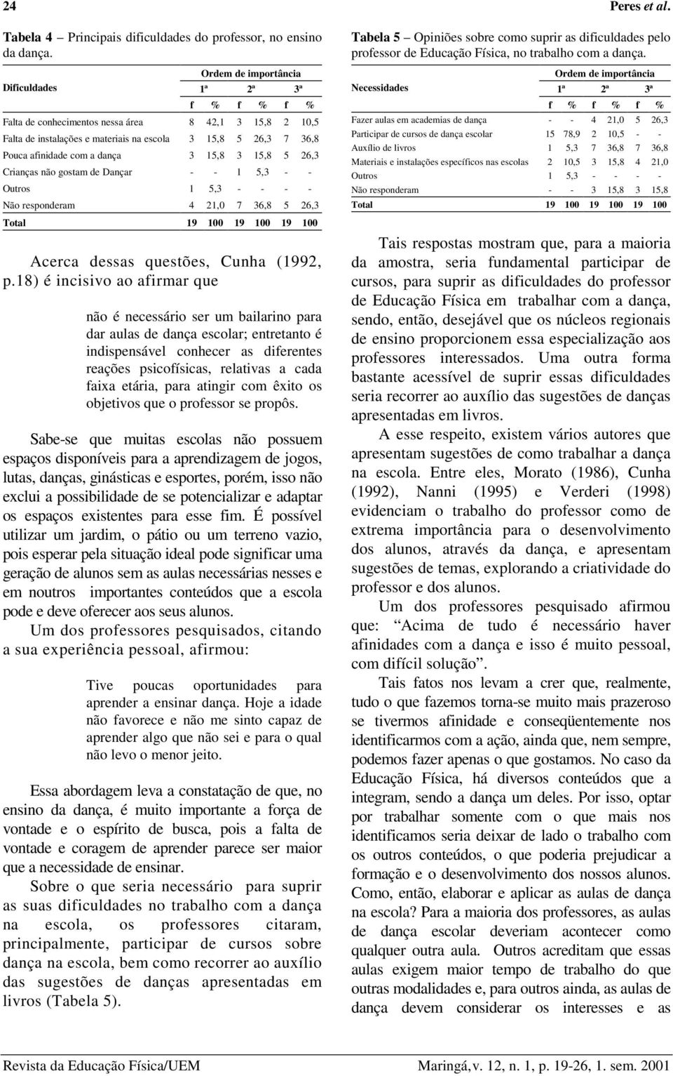 não gostam de Dançar - - 1 5,3 - - Outros 1 5,3 - - - - Não responderam 4 21,0 7 36,8 5 26,3 Acerca dessas questões, Cunha (1992, p.