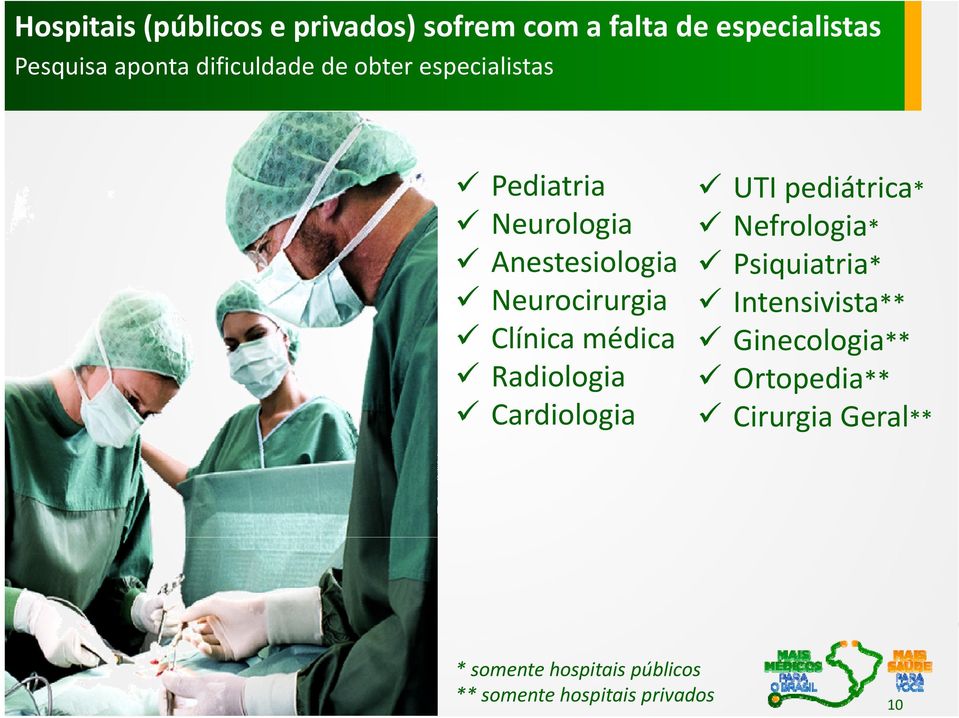 Radiologia Cardiologia * somente hospitais públicos ** somente hospitais privados UTI pediátrica