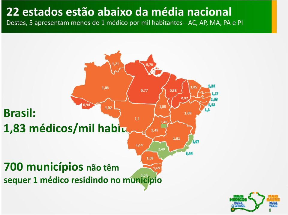 AP, MA, PA e PI Brasil: 1,83 médicos/mil habitantes