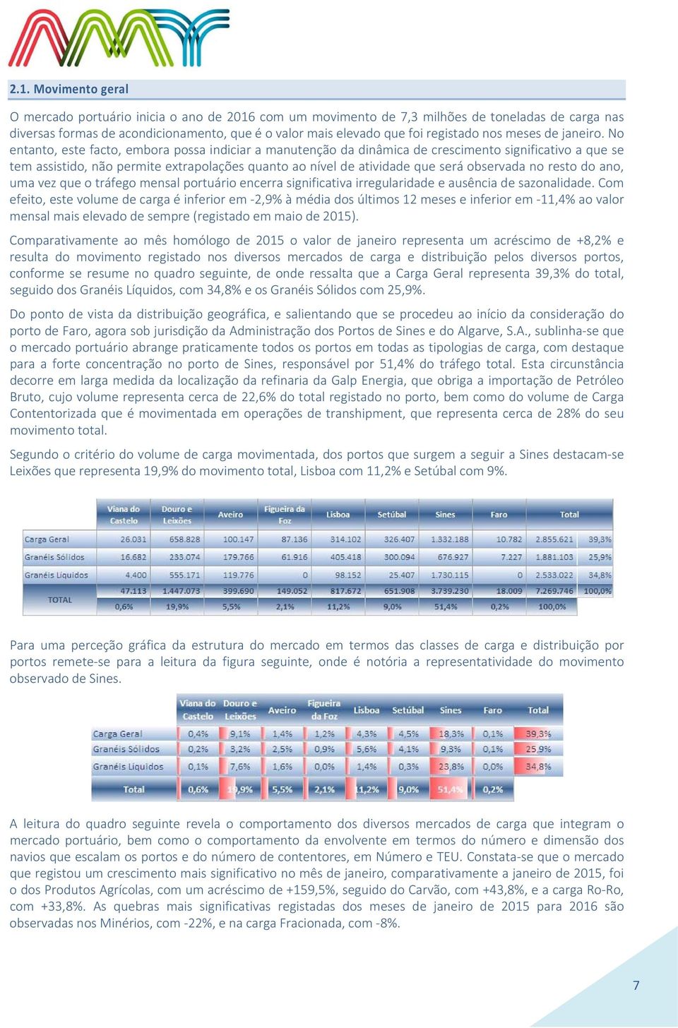 No entanto, este facto, embora possa indiciar a manutenção da dinâmica de crescimento significativo a que se tem assistido, não permite extrapolações quanto ao nível de atividade que será observada