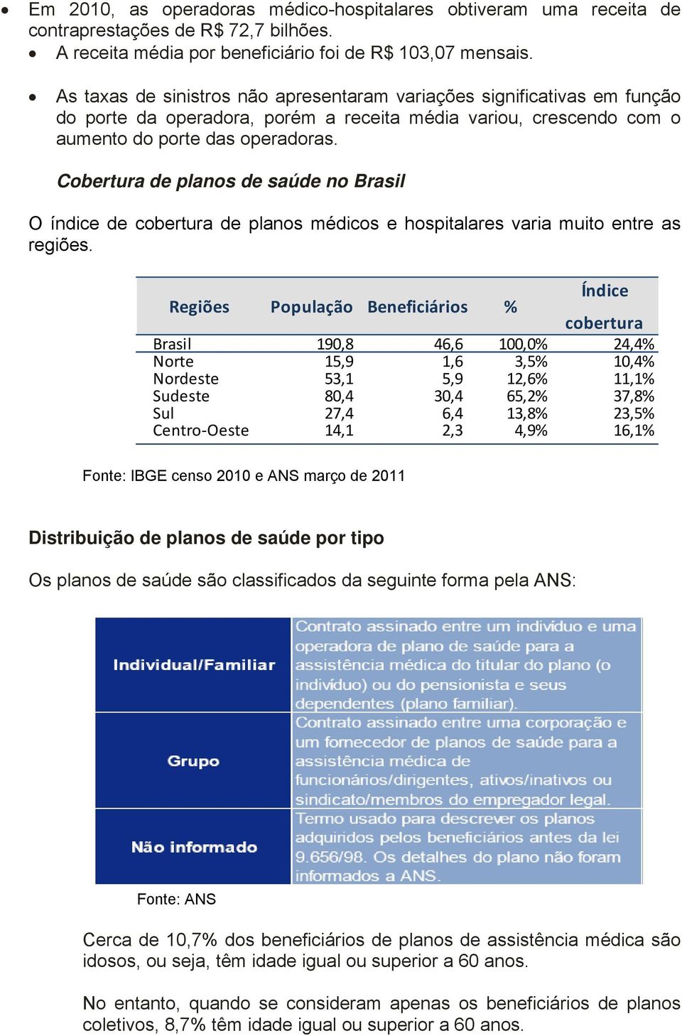 Cobertura de pl de saúde no Brasil O índice de cobertura de pl médicos e hospitalares varia muito entre as regiões.