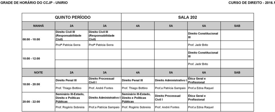 Thiago Bottino Prof. André Fontes Prof. Thiago Bottino Prof.a Patrícia Sampaio Prof.