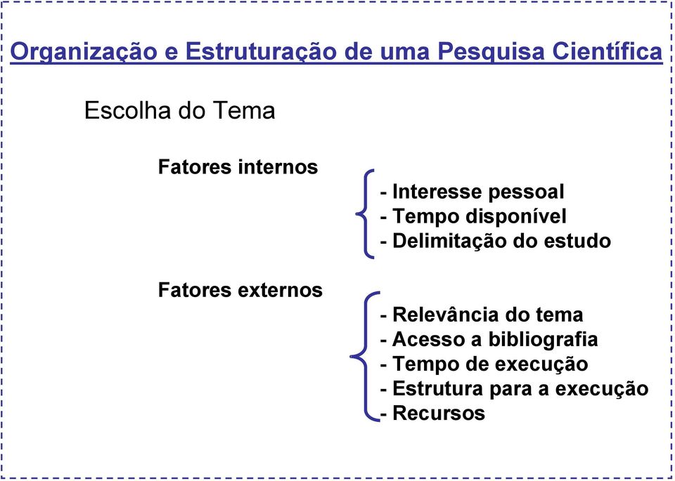 disponível - Delimitação do estudo - Relevância do tema - Acesso a