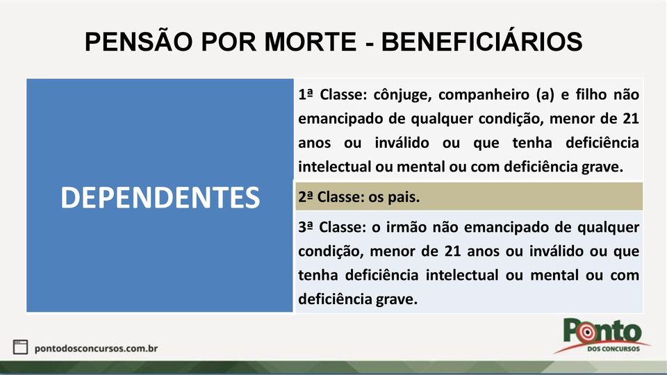 oumental ou com deficiência grave. 2ª Classe: ospais.