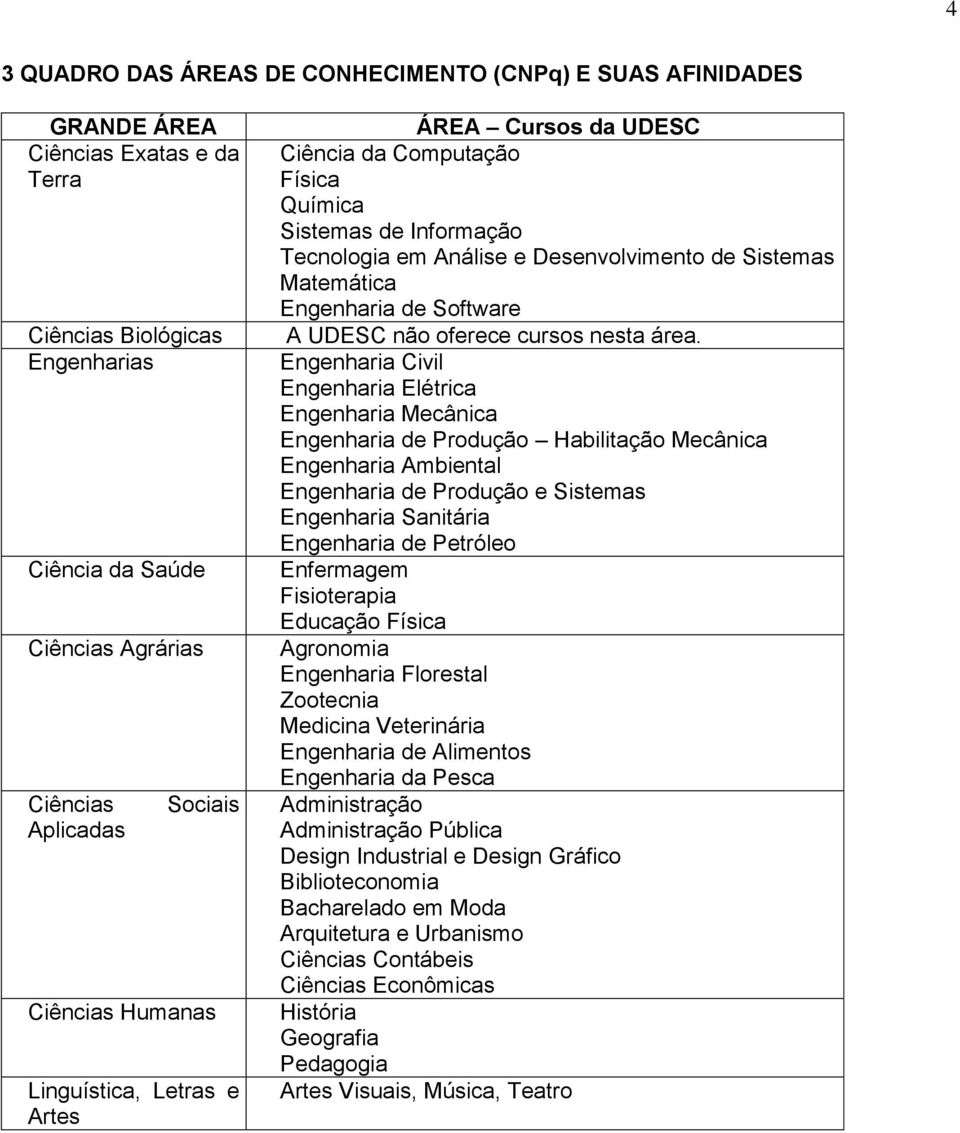 de Software A UDESC não oferece cursos nesta área.