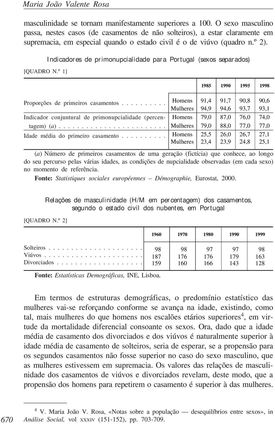 º 1] Indicadores de primonupcialidade para Portugal (sexos separados) Proporções de primeiros casamentos.......... Indicador conjuntural de primonupcialidade (percentagem) (a).