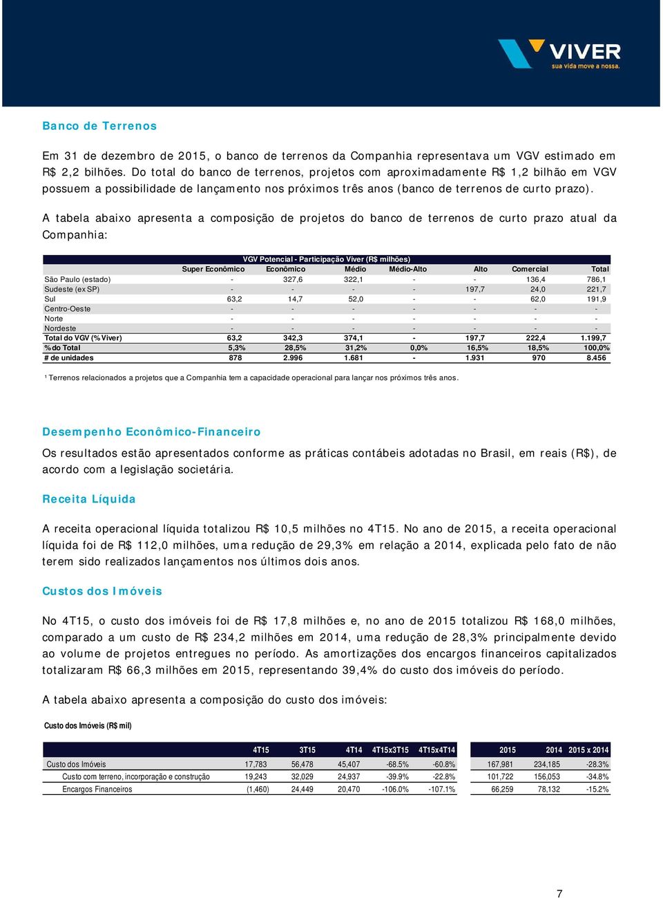 A tabela abaixo apresenta a composição de projetos do banco de terrenos de curto prazo atual da Companhia: VGV Potencial - Participação Viver (R$ milhões) Super Econômico Econômico Médio Médio-Alto