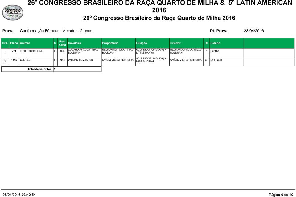 Prova: 23/04/206 724 LITTLE DISCIPLINE F Sim EDUARDO PAULO RIBAS NELSON ALFREDO RIBAS LITTLE DANYA