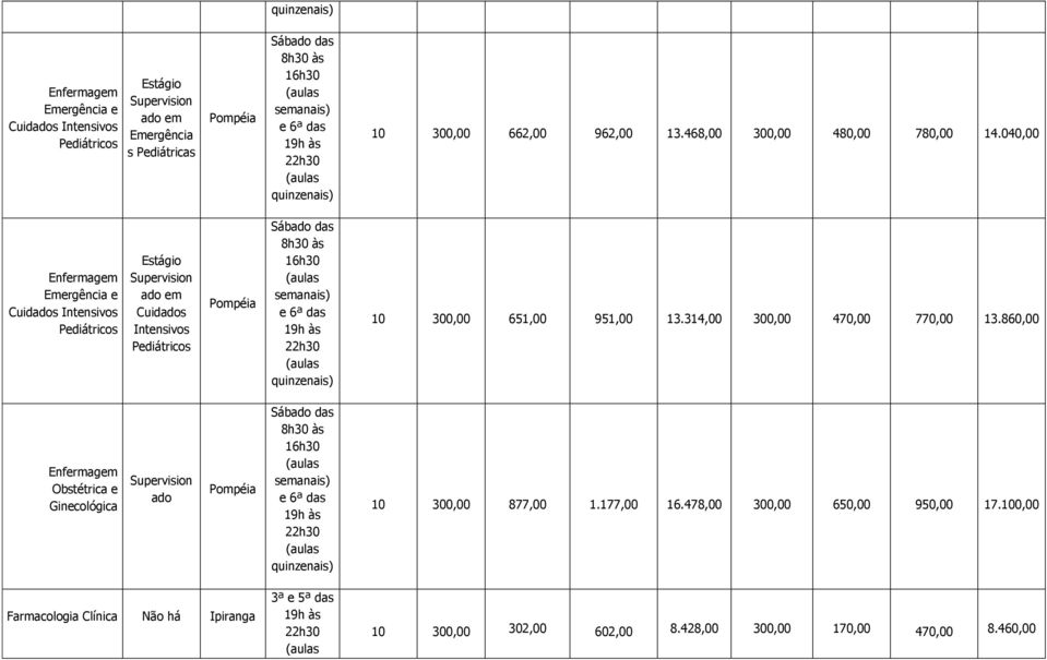 040,00 Enfermagem Emergência e Cuidados Intensivos Pediátricos ado em Cuidados Intensivos Pediátricos 651,00 951,00