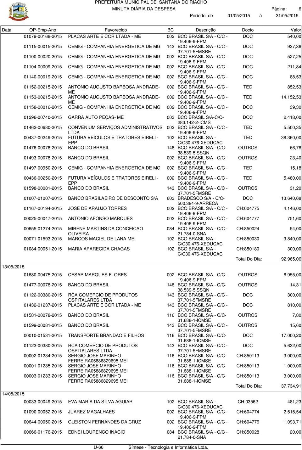 01140-00019-2015 CEMIG - COMPANHIA ENERGETICA DE MG 002 BCO BRASIL S/A - C/C - DOC 88,53 01152-00215-2015 ANTONIO AUGUSTO BARBOSA ANDRADE- 002 BCO BRASIL S/A - C/C - TED 852,53 ME 01153-00215-2015