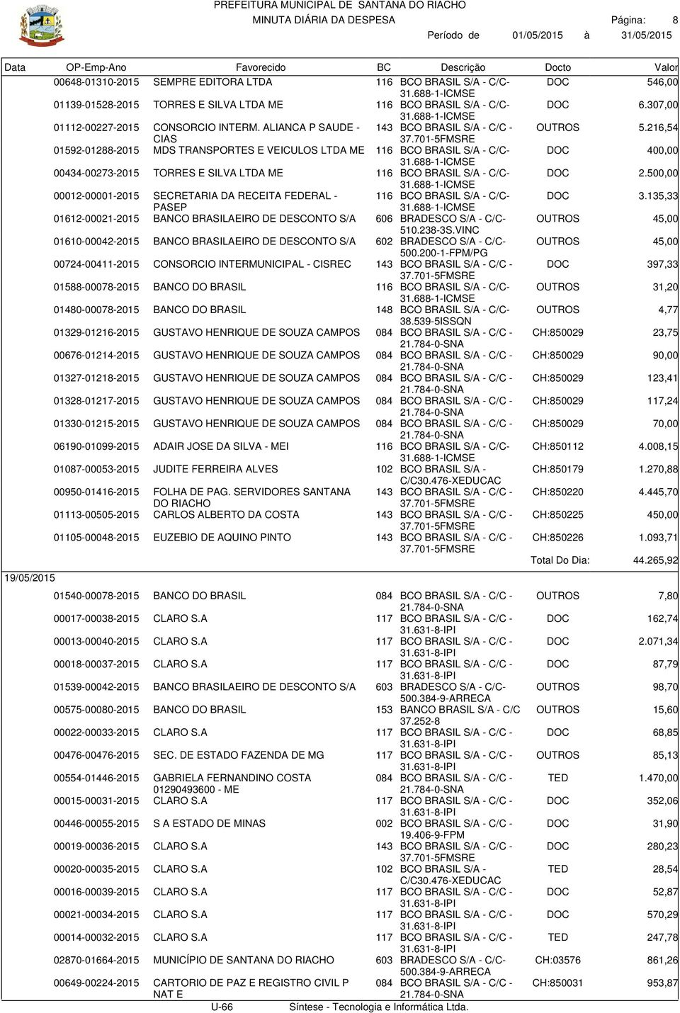 216,54 CIAS 01592-01288-2015 MDS TRANSPORTES E VEICULOS LTDA ME 116 BCO BRASIL S/A - C/C- DOC 400,00 00434-00273-2015 TORRES E SILVA LTDA ME 116 BCO BRASIL S/A - C/C- DOC 2.