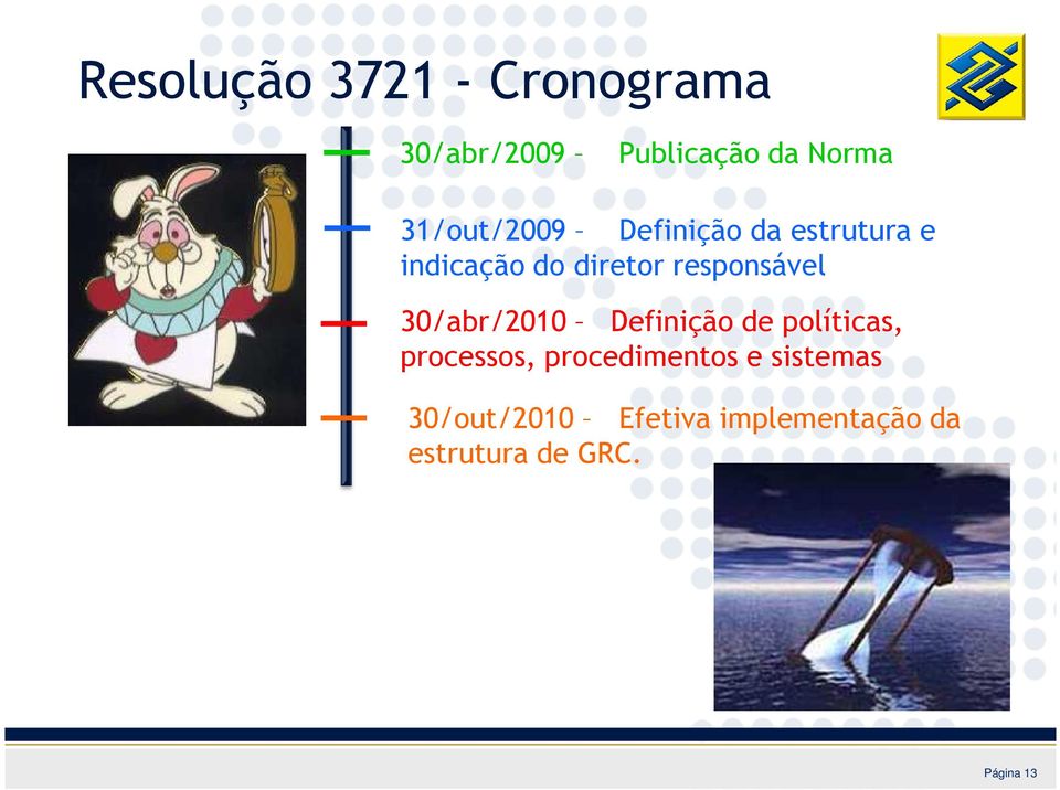 responsável 30/abr/2010 Definição de políticas, processos,