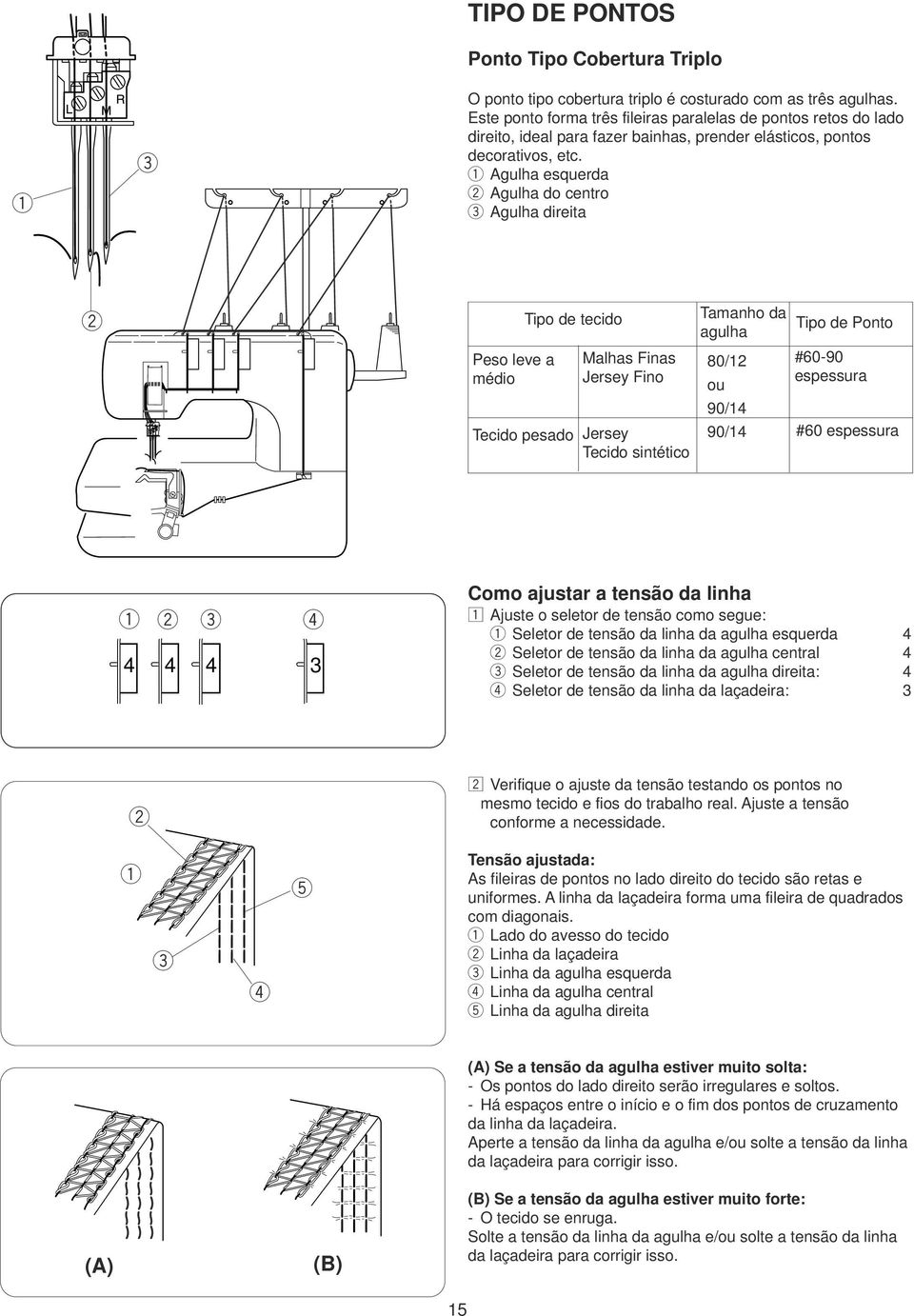 Agulha suda Agulha do cnto Agulha diita Pso lv a médio Tipo d tcido Tcido psado Malhas Finas Jsy Fino Jsy Tcido sintético Tamanho da agulha 80/12 ou 90/14 90/14 Tipo d Ponto #60-90 spssua #60 spssua