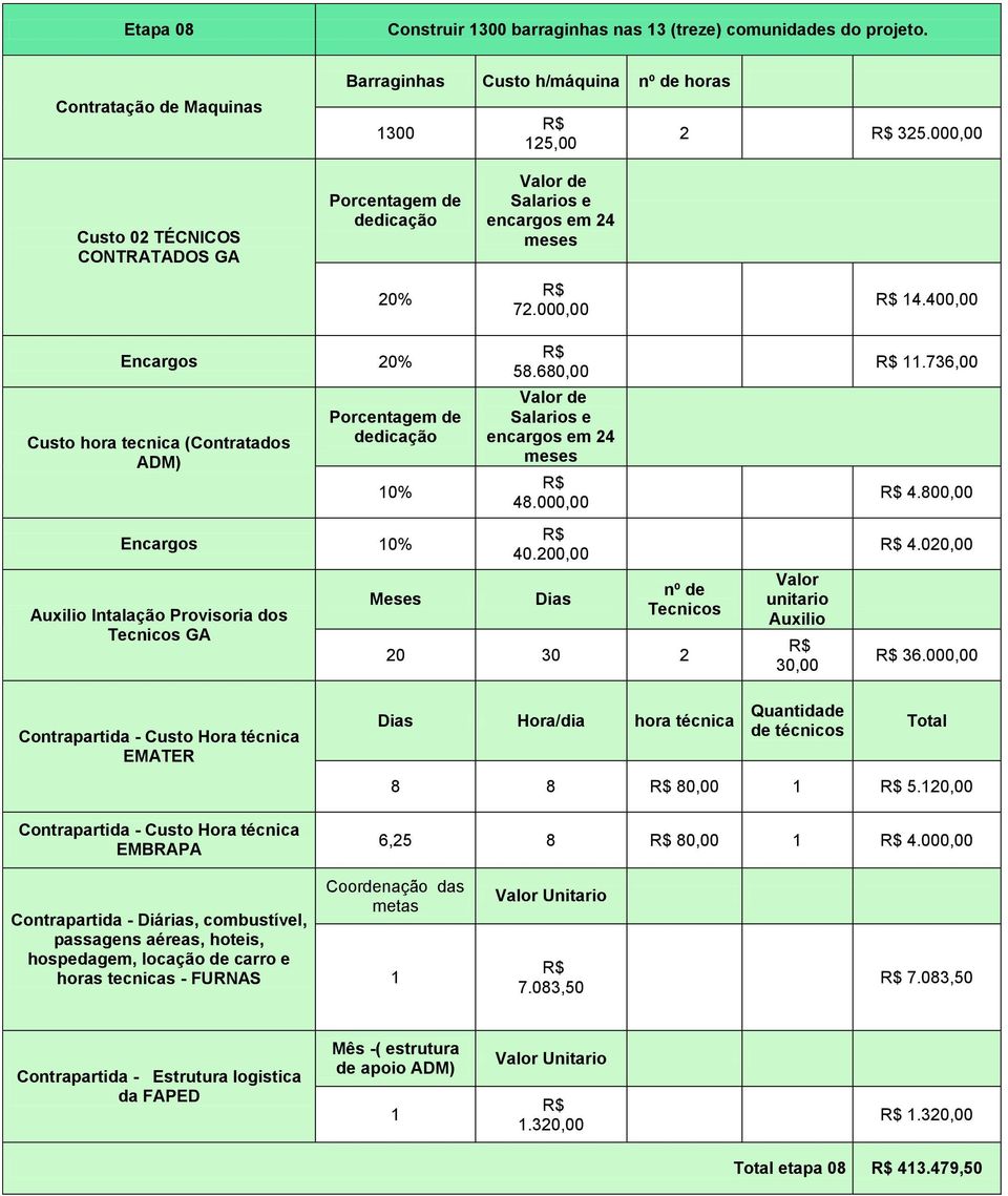 736,00 4.800,00 Encargos 0% Auxilio Intalação Provisoria dos Tecnicos GA Meses nº de Tecnicos 20 30 2 unitario Auxilio 30,00 4.020,00 36.