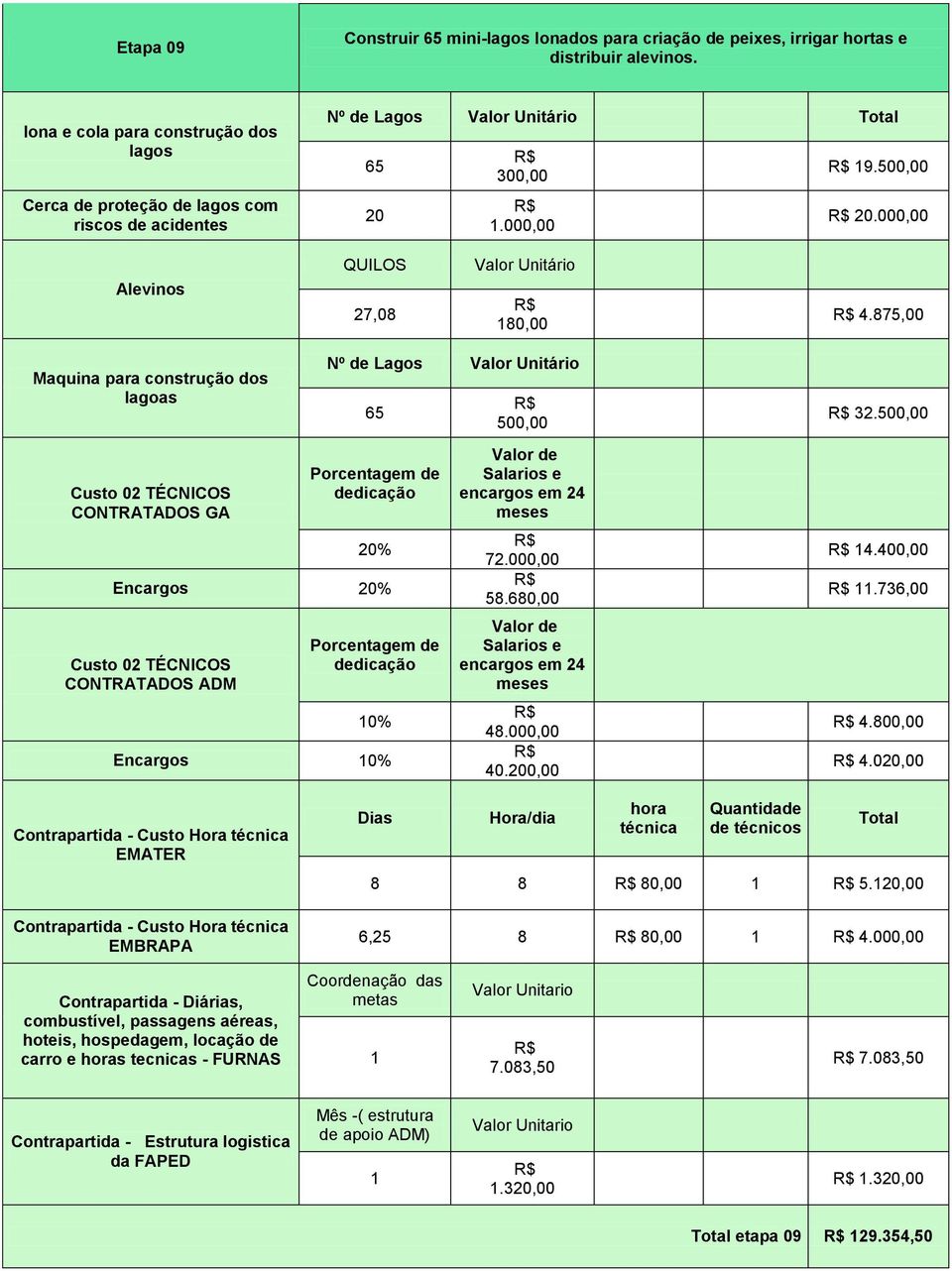 000,00 Alevinos QUILOS 27,08 Unitário 80,00 4.