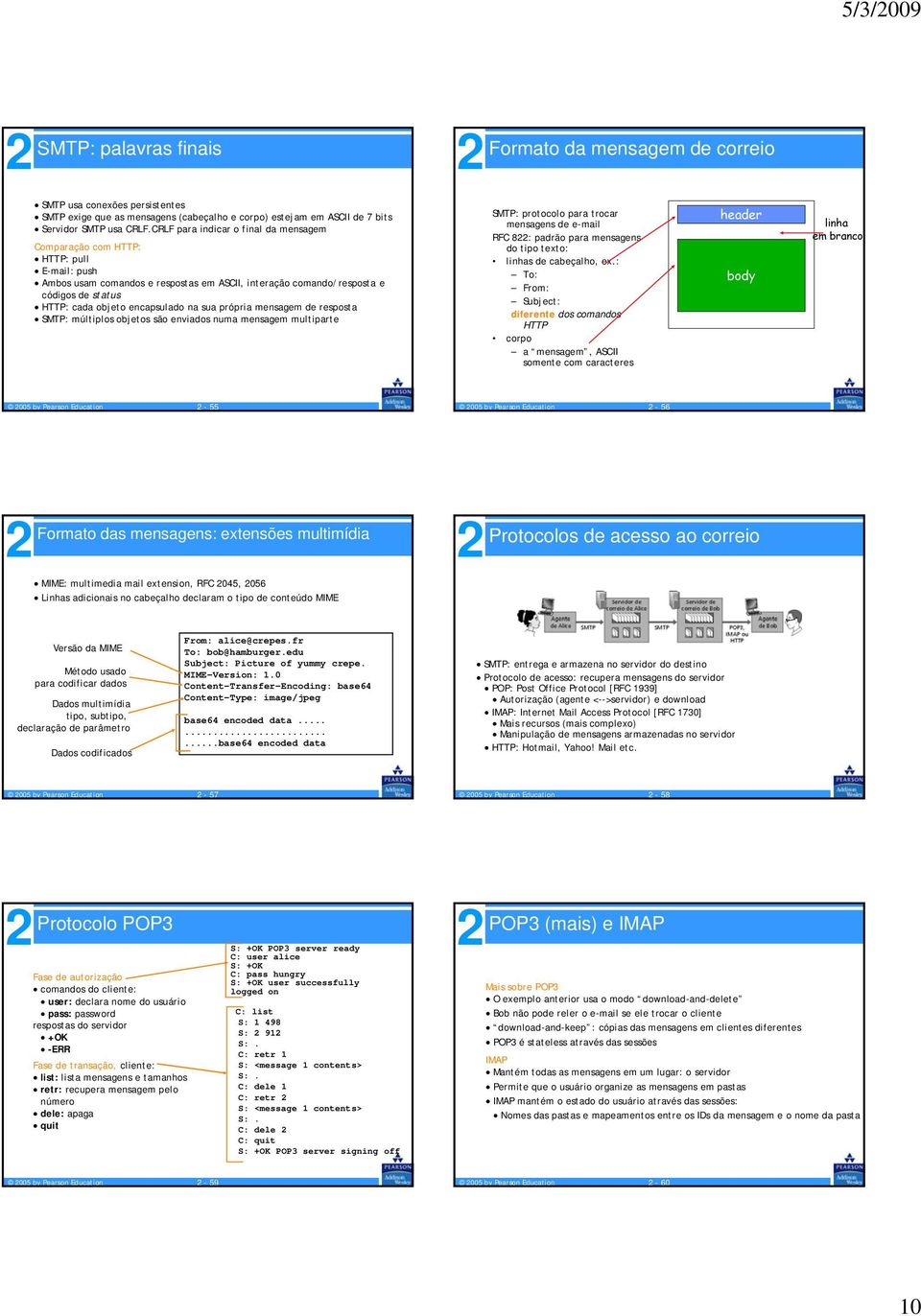 encapsulado na sua própria mensagem de resposta SMTP: múltiplos objetos são enviados numa mensagem multiparte SMTP: protocolo para trocar mensagens de e-mail RFC 8: padrão para mensagens do tipo