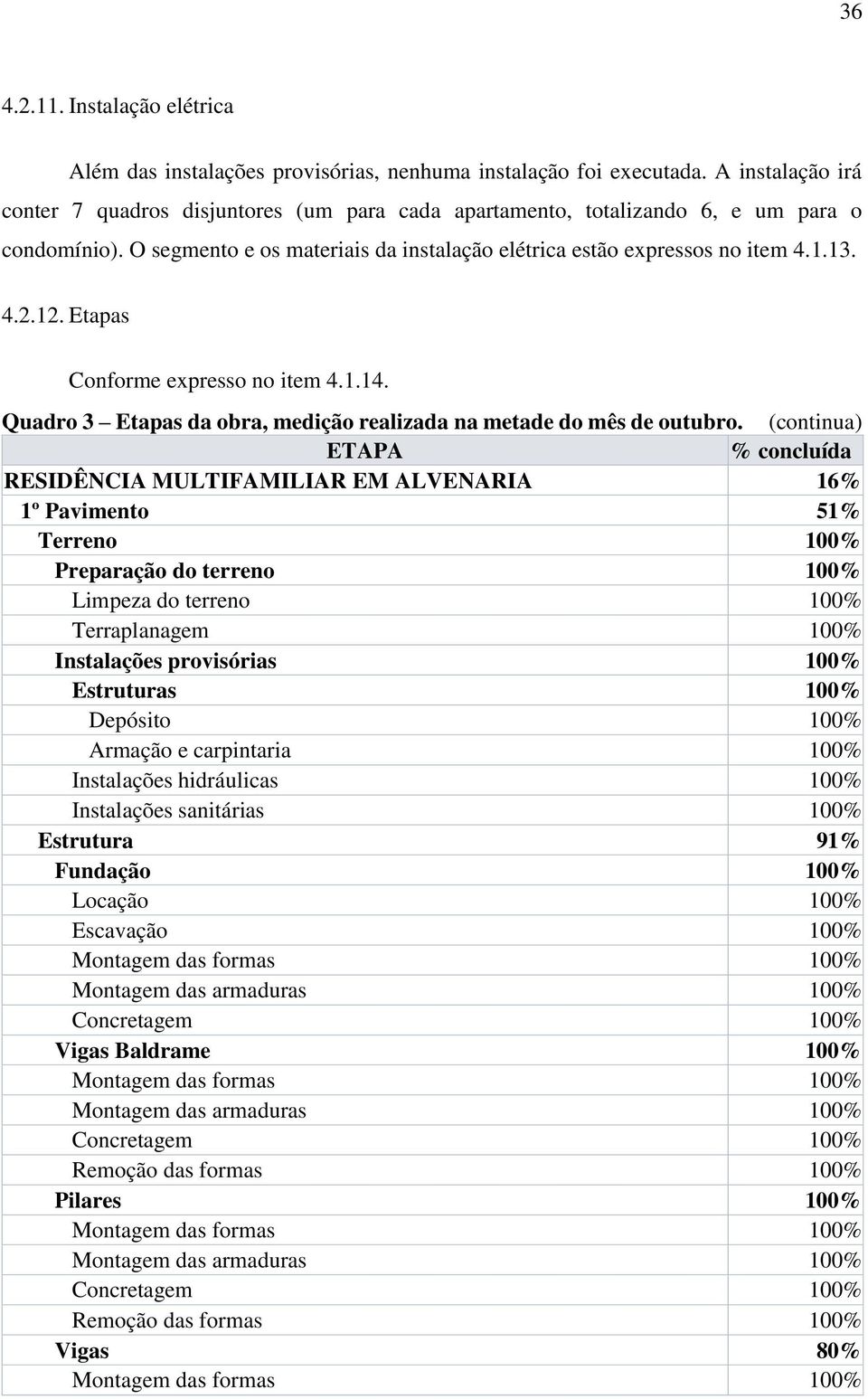 12. Etapas Conforme expresso no item 4.1.14. Quadro 3 Etapas da obra, medição realizada na metade do mês de outubro.