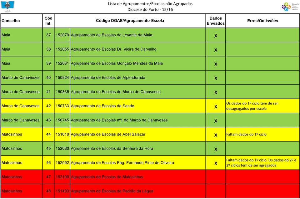 Escolas do Marco de Canaveses x Marco de Canaveses 42 150733 Agrupamento de Escolas de Sande x Os dados do 1º ciclo tem de ser desagragados por escola Marco de Canaveses 43 150745 Agrupamento de