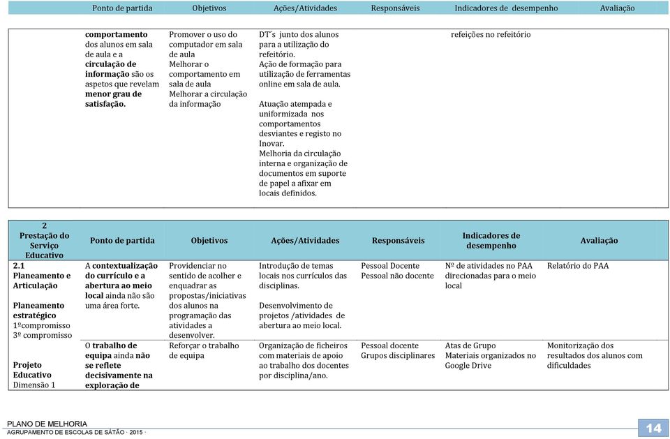 Ação de formação para utilização de ferramentas online em sala de aula. Atuação atempada e uniformizada nos comportamentos desviantes e registo no Inovar.