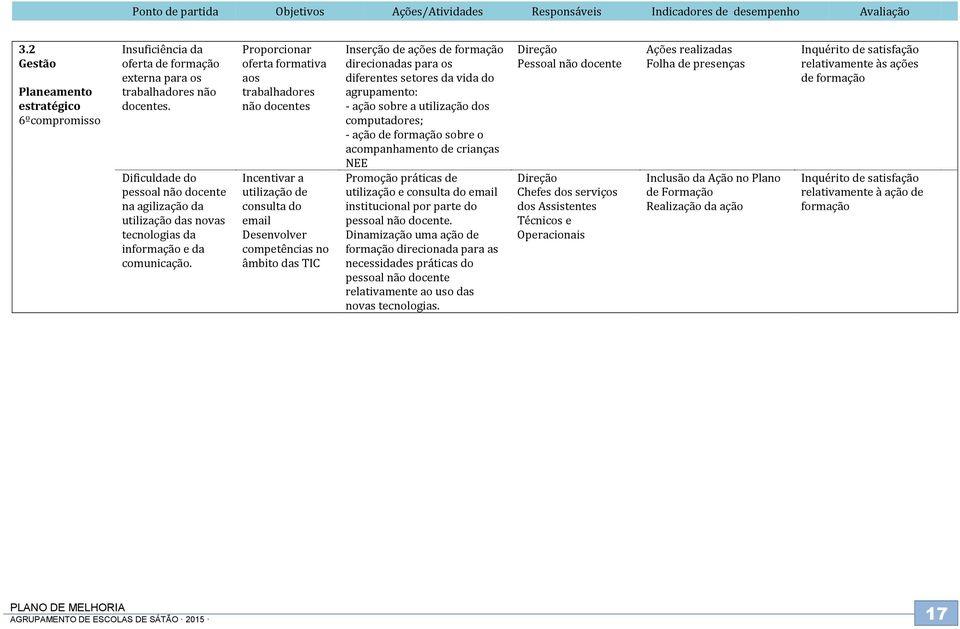 Dificuldade do pessoal não docente na agilização da utilização das novas tecnologias da informação e da comunicação.