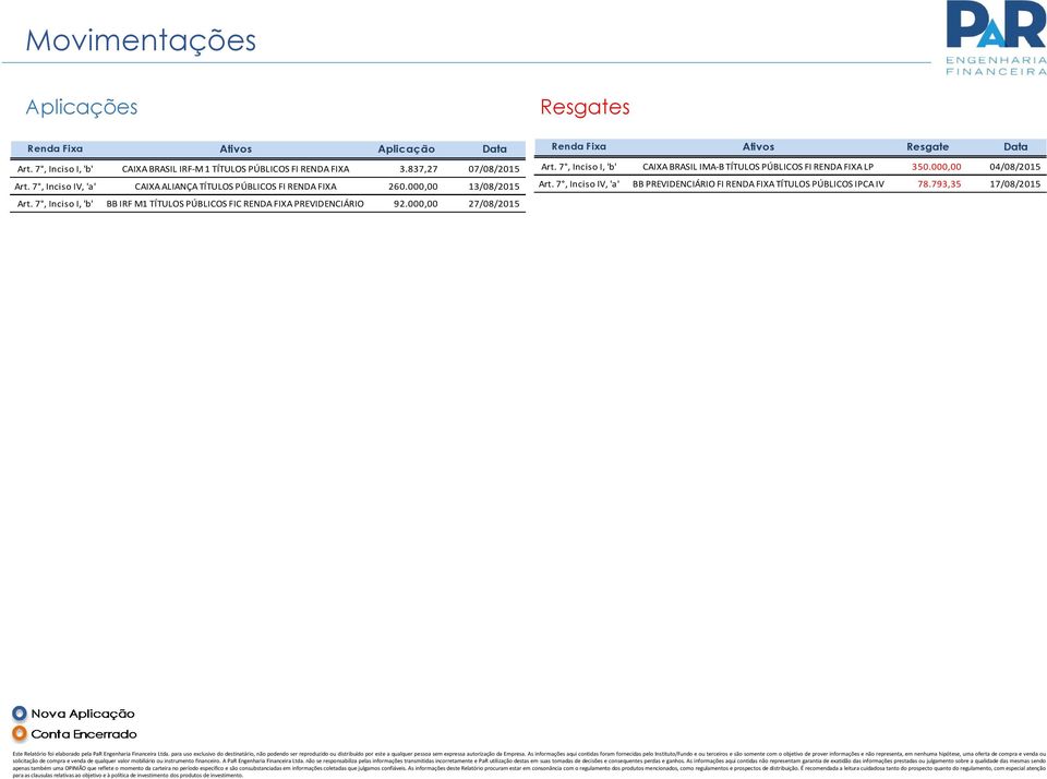 7, Inciso I, 'b' BB IRF M1 TÍTULOS PÚBLICOS FIC RENDA FIXA PREVIDENCIÁRIO 92.000,00 27/08/2015 Renda Fixa Ativos Resgate Data Art.