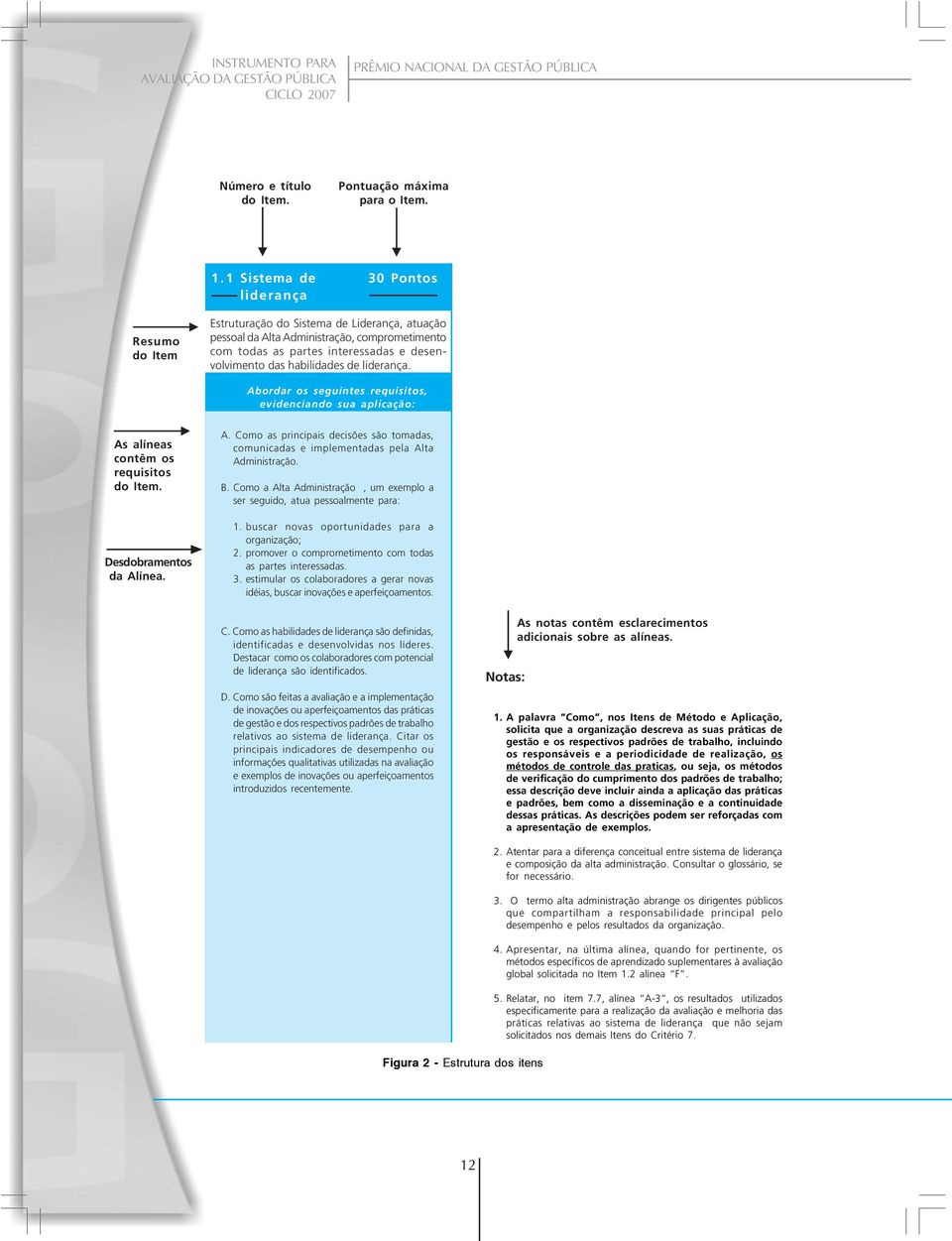 habilidades de liderança. Abordar os seguintes requisitos, evidenciando sua aplicação: As alíneas contêm os requisitos do Item. Desdobramentos da Alínea. A. Como as principais decisões são tomadas, comunicadas e implementadas pela Alta Administração.