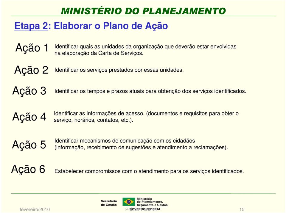 Ação 4 Identificar as informações de acesso. (documentos e requisitos para obter o serviço, horários, contatos, etc.).