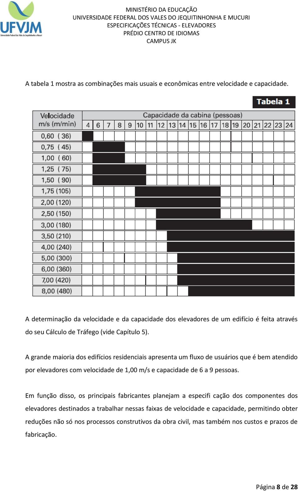 A grande maioria dos edifícios residenciais apresenta um fluxo de usuários que é bem atendido por elevadores com velocidade de 1,00 m/s e capacidade de 6 a 9 pessoas.