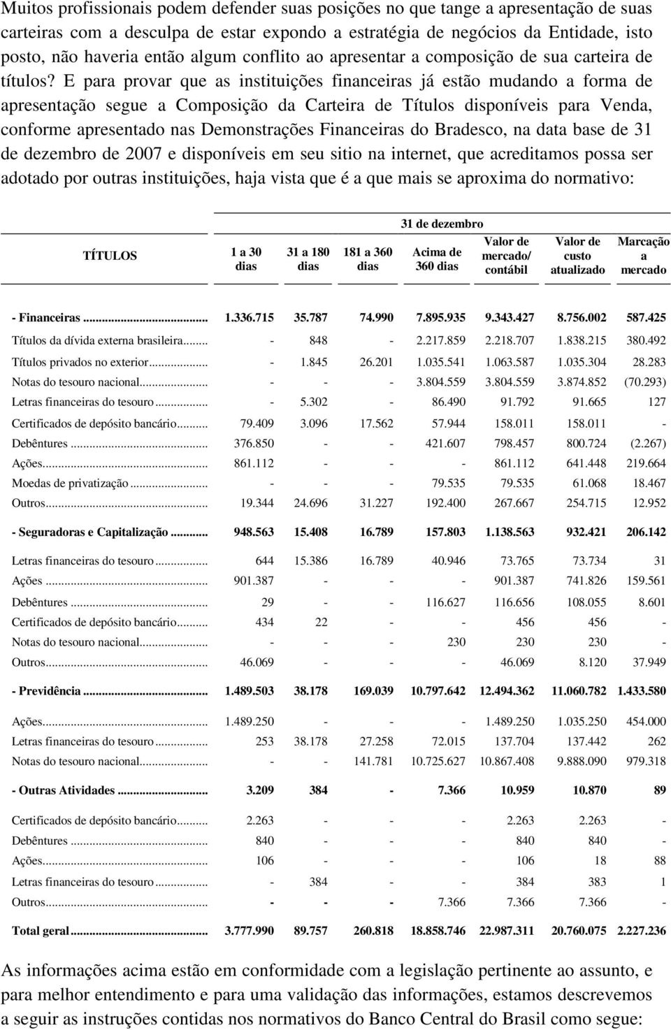 E para provar que as instituições financeiras já estão mudando a forma de apresentação segue a Composição da Carteira de Títulos disponíveis para Venda, conforme apresentado nas Demonstrações