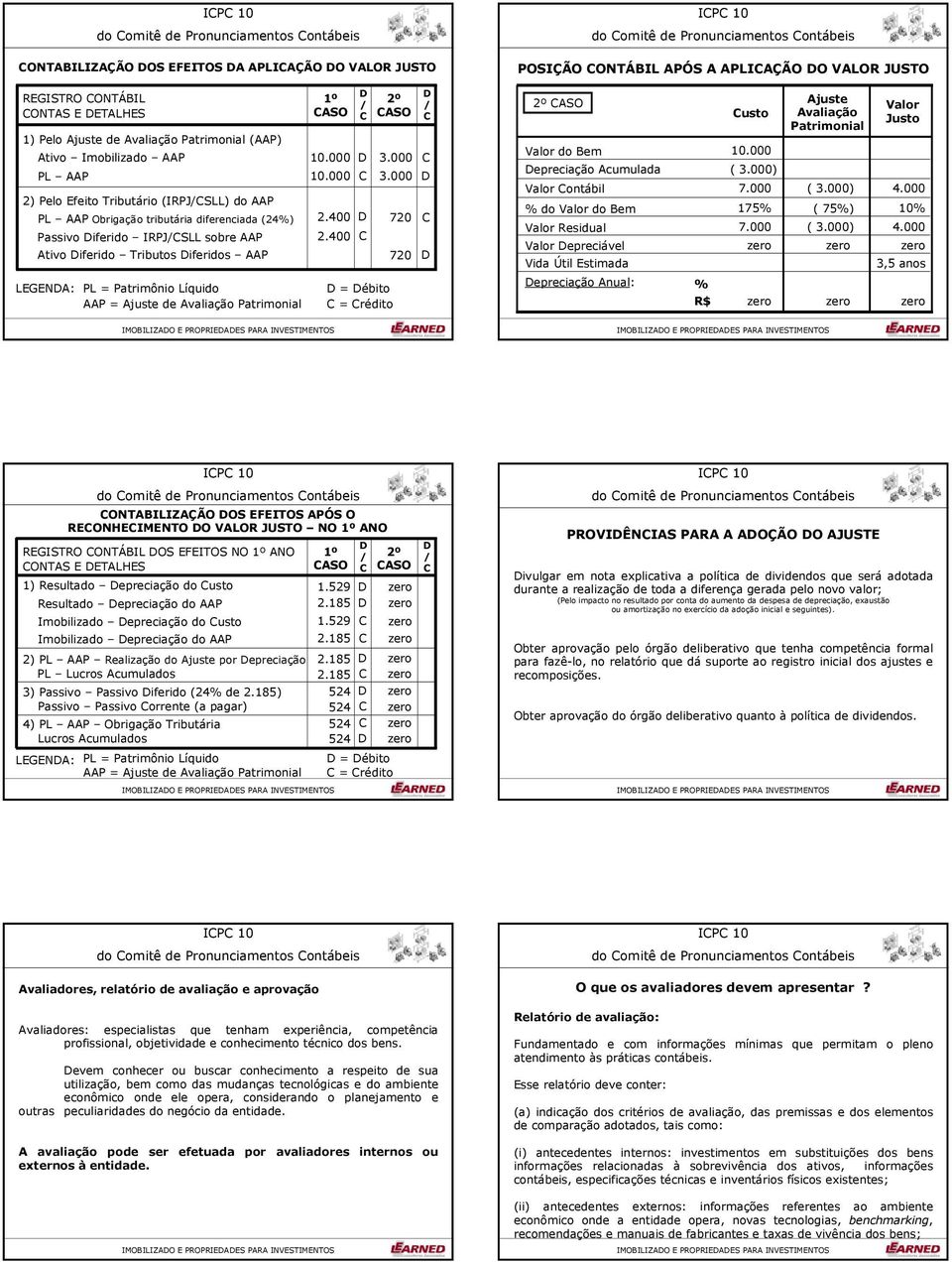 000 2) Pelo Efeito Tributário (IRPJSLL) do AAP PL AAP Obrigação tributária diferenciada (24%) Passivo iferido IRPJSLL sobre AAP Ativo iferido Tributos iferidos AAP LEGENA: PL = Patrimônio Líquido AAP