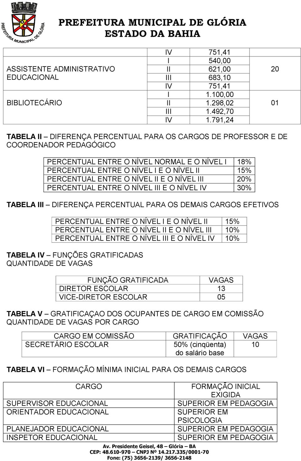 PERCENTUAL ENTRE O NÍVEL II E O NÍVEL III 20% PERCENTUAL ENTRE O NÍVEL III E O NÍVEL IV 30% TABELA III DIFERENÇA PERCENTUAL PARA OS DEMAIS CARGOS EFETIVOS PERCENTUAL ENTRE O NÍVEL I E O NÍVEL II 15%