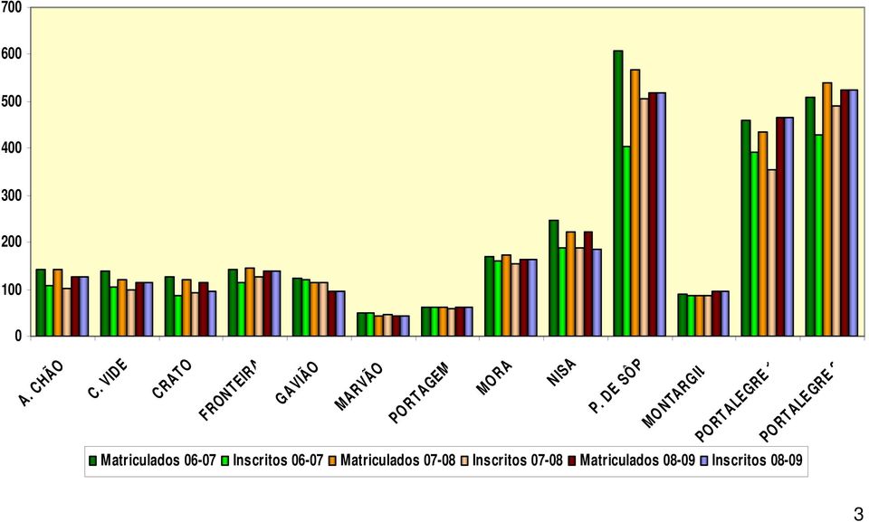 DE SÔR MO NTARGIL PORTE GRE 1 PO RTE GRE 2 Matriculados 06-07