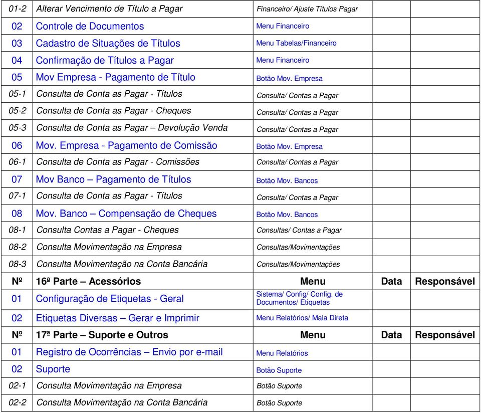 Empresa 05-1 Consulta de Conta as Pagar - Títulos Consulta/ Contas a Pagar 05-2 Consulta de Conta as Pagar - Cheques Consulta/ Contas a Pagar 05-3 Consulta de Conta as Pagar Devolução Venda Consulta/